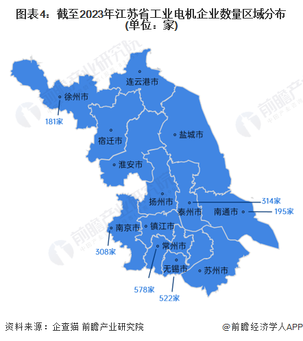 图表4：截至2023年江苏省工业电机企业数量区域分布(单位：家)