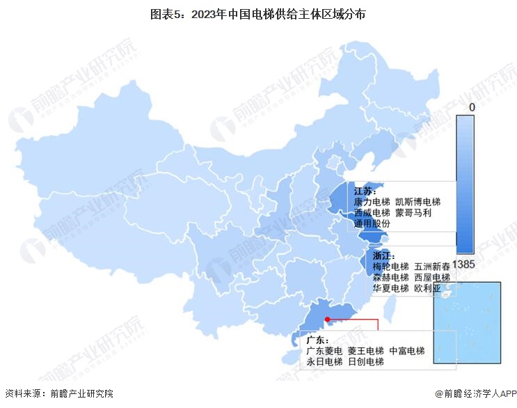 图表5：2023年中国电梯供给主体区域分布