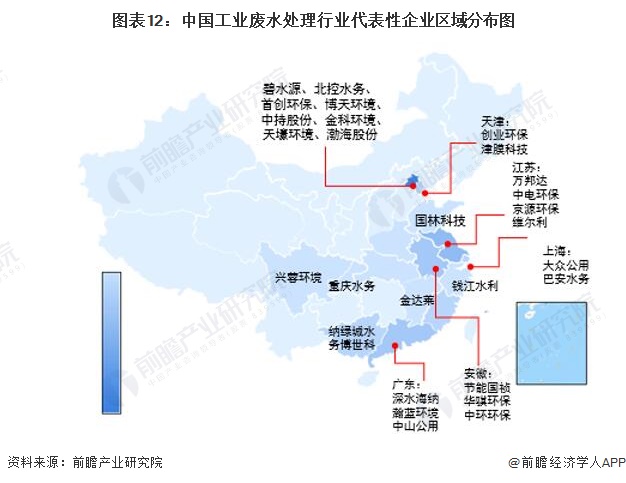 图表12：中国工业废水处理行业代表性企业区域散播图