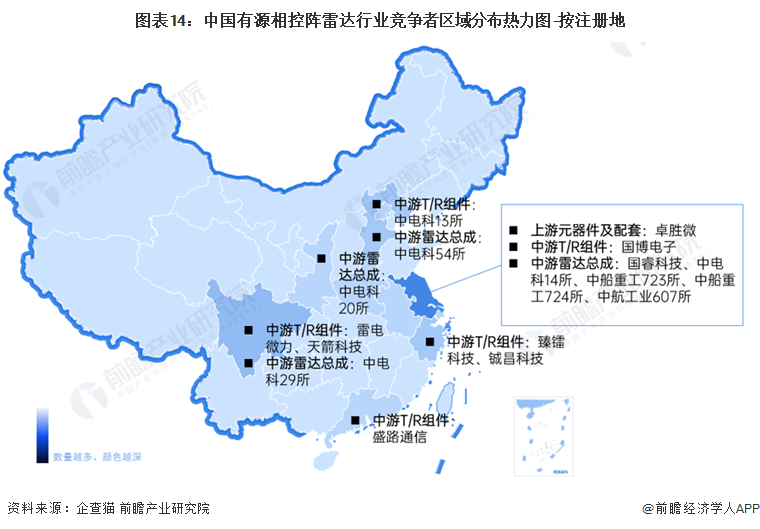 图表14：中国有源相控阵雷达行业竞争者区域分布热力图-按注册地