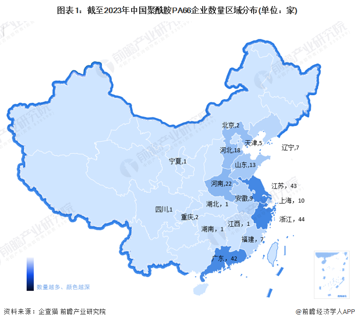 圖表1：截至2023年中國聚酰胺PA66企業(yè)數(shù)量區(qū)域分布(單位：家)