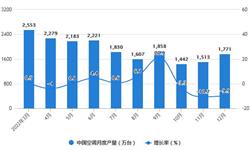 2022年1-12月中国空调行业产量规模及<em>出口</em><em>数据</em>统计 全年中国空调产量超过2.2亿台