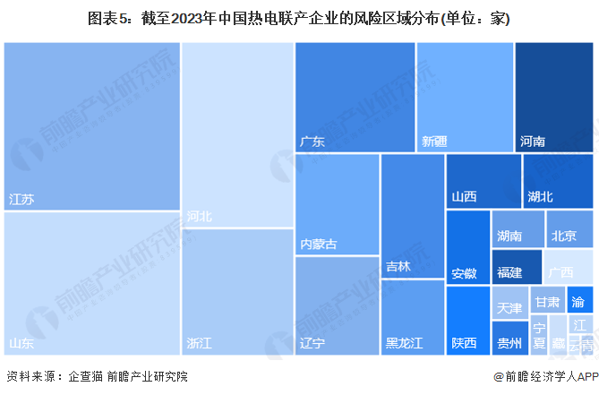 图表5：截至2023年中国热电联产企业的风险区域分布(单位：家)