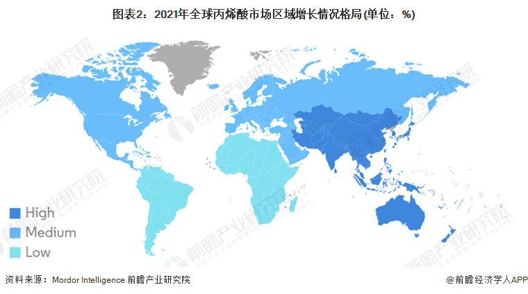 图表2：2021年全球丙烯酸市场区域增长情况格局(单位：%)