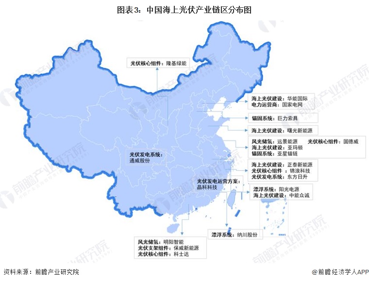 图表3：中国海上光伏产业链区分布图