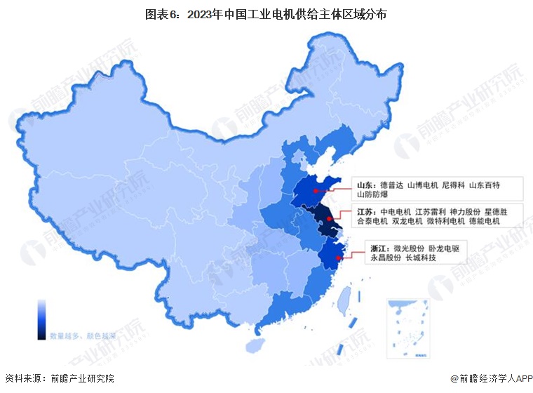 图表6：2023年中国工业电机供给主体区域分布
