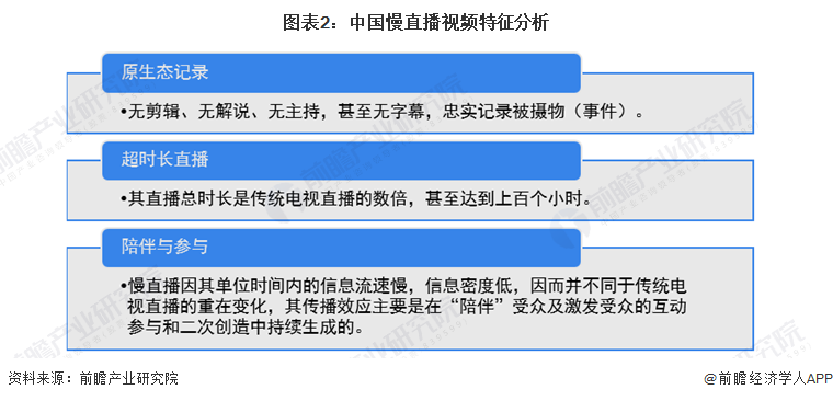 图表2：中国慢直播视频特征分析