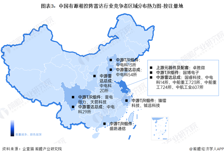 图表3：中国有源相控阵雷达行业竞争者区域分布热力图-按注册地