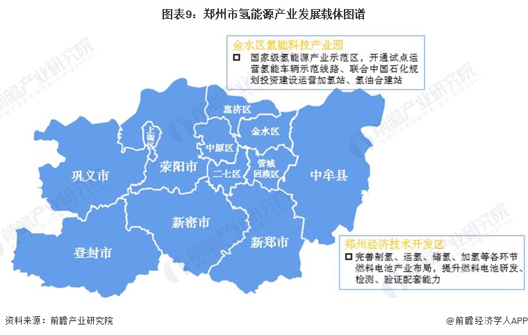 图表9：郑州市氢能源产业发展载体图谱