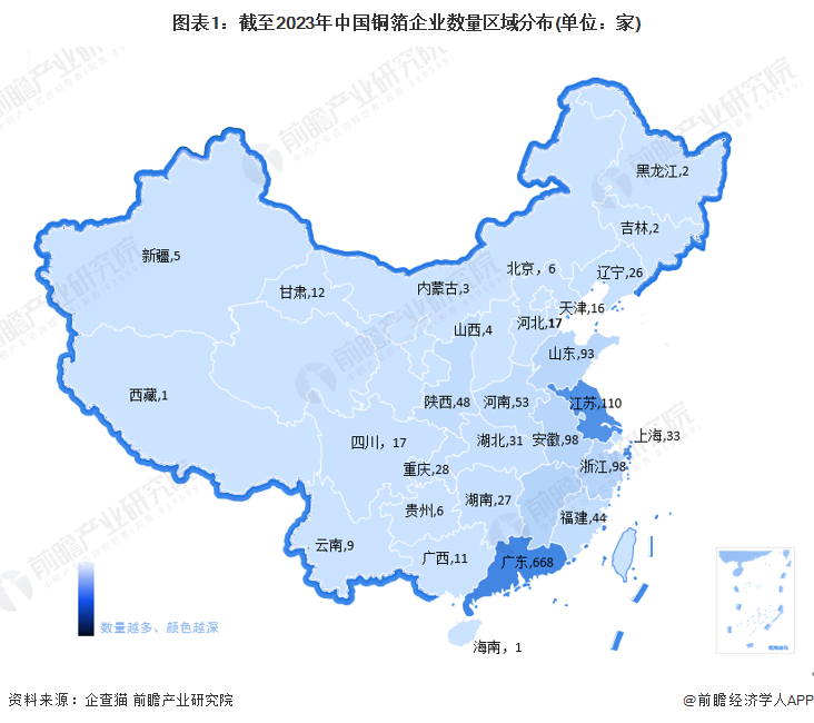 图表1：截至2023年中国铜箔企业数量区域分布(单位：家)