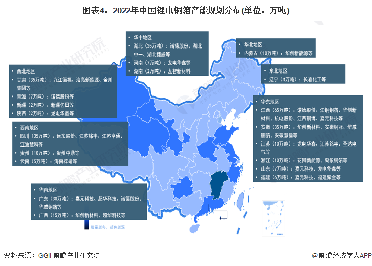 图表4：2022年中国锂电铜箔产能规划分布(单位：万吨)