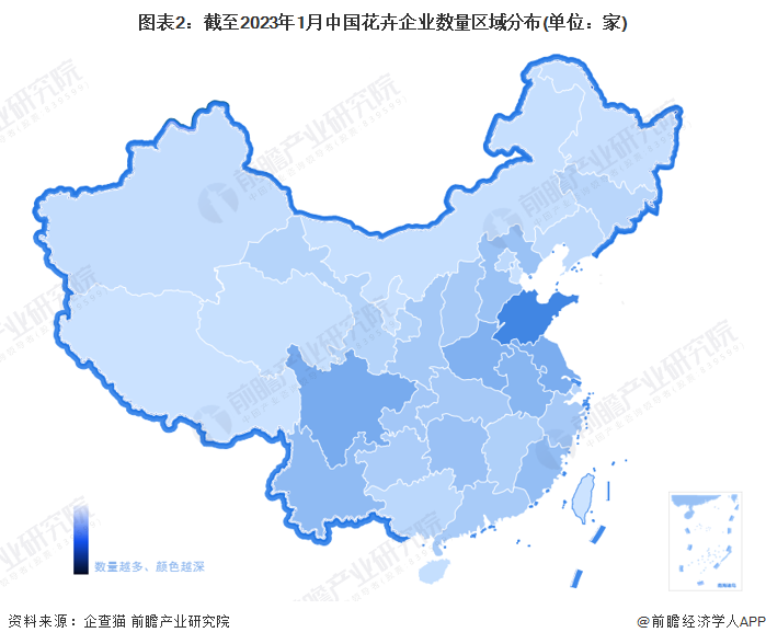 图表2：截至2023年1月中国花卉企业数量区域分布(单位：家)