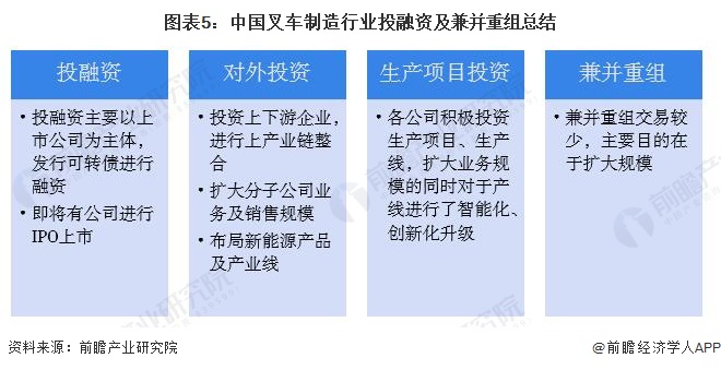 图表5：中国叉车制造行业投融资及兼并重组总结