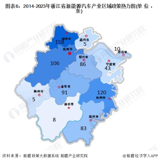 图表6：2014-2023年浙江省新能源汽车产业区域政策热力图(单位：条)