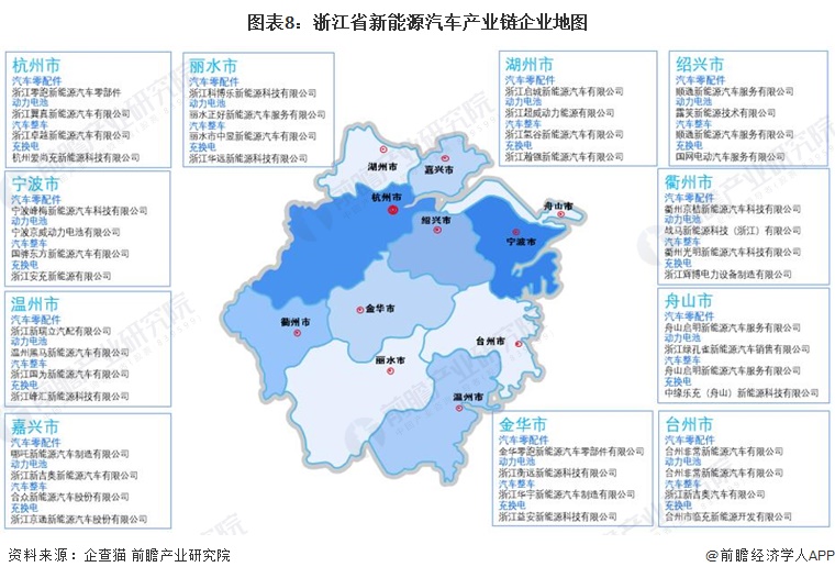 图表8：浙江省新能源汽车产业链企业地图