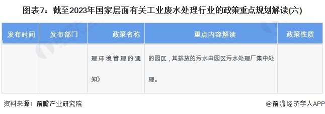 图表7：截至2023年国家层面有关工业废水处理行业的政策重点规划解读(六)