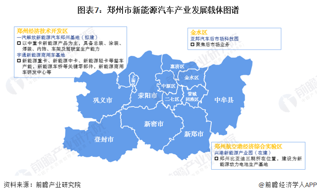 图表7：郑州市新能源汽车产业发展载体图谱