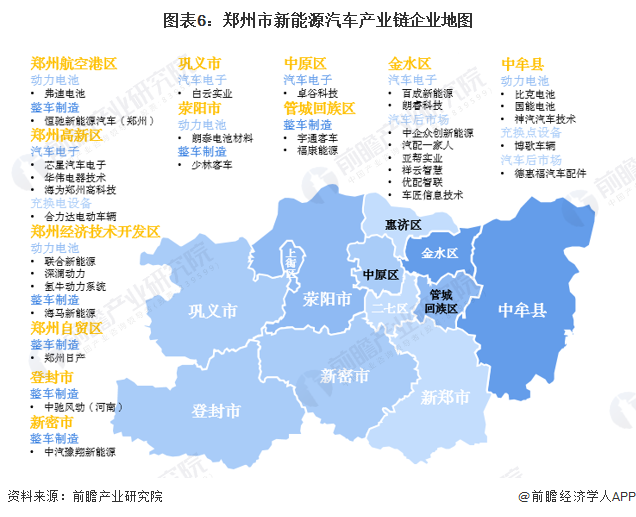 图表6：郑州市新能源汽车产业链企业地图