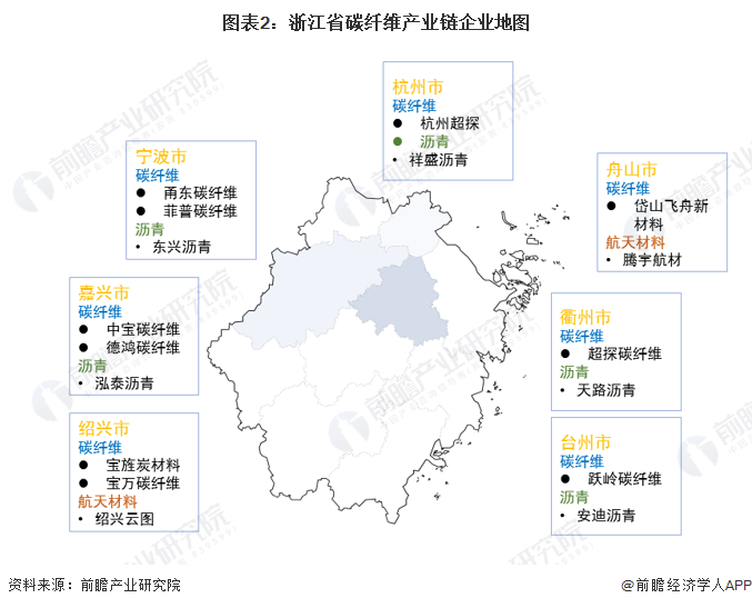 图表2：浙江省碳纤维产业链企业地图