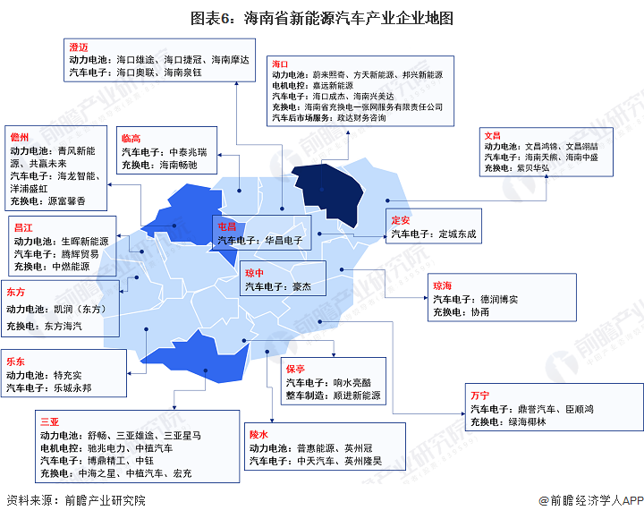 图表6：海南省新能源汽车产业企业地图