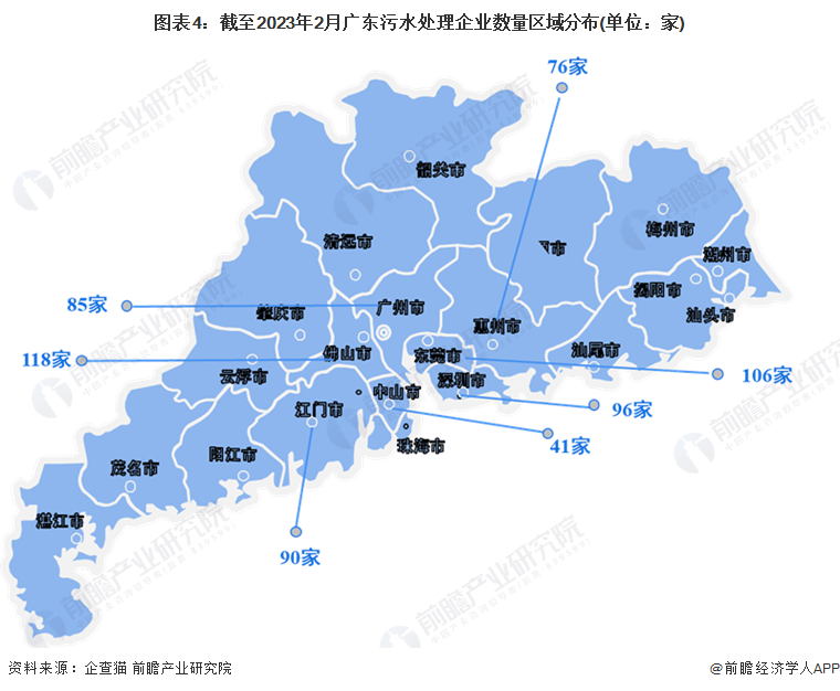 图表4：截至2023年2月广东污水处理企业数量区域分布(单位：家)