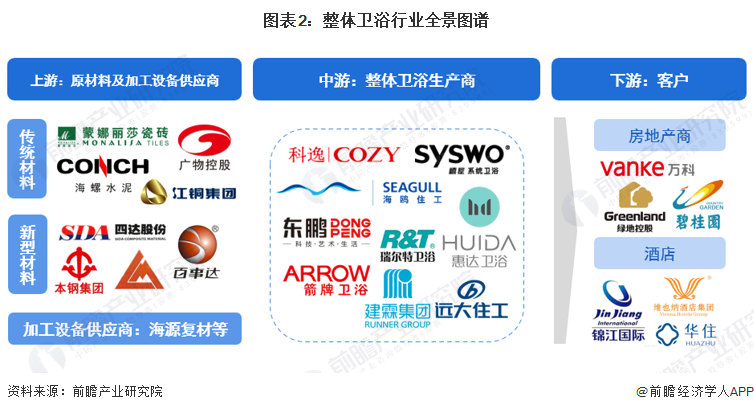 半岛全站官方网站2023韶华夏团体卫浴市集近况剖析 市集范围靠近300亿元【组图(图2)