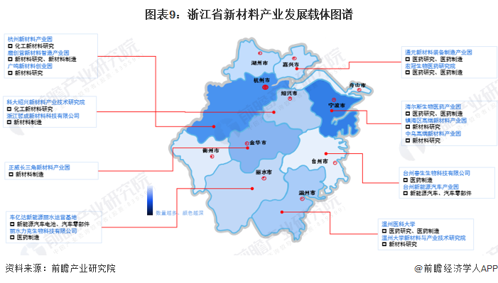 图表9：浙江省新材料产业发展载体图谱