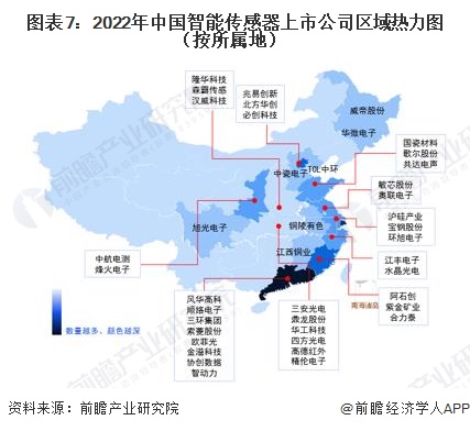 图表7：2022年中国智能传感器上市公司区域热力图（按所属地）