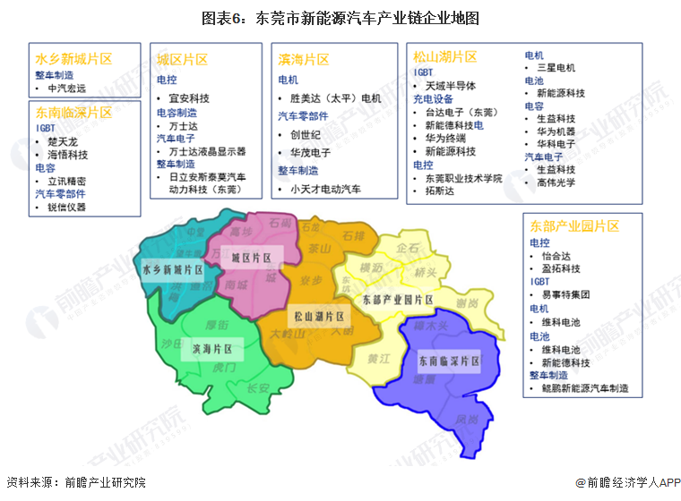 图表6：东莞市新能源汽车产业链企业地图