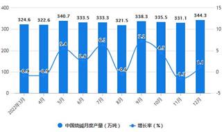 2022年1-12月中国制盐行业产量规模及进出口数据统计 全年中国原盐产量将近5000万吨