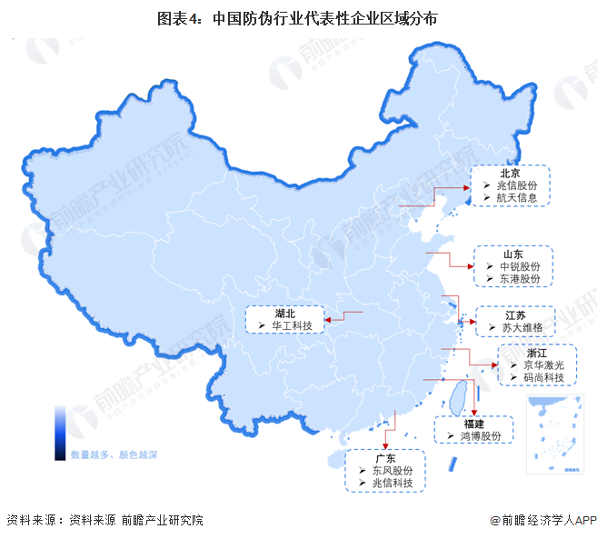 图表4：中国防伪行业代表性企业区域分布