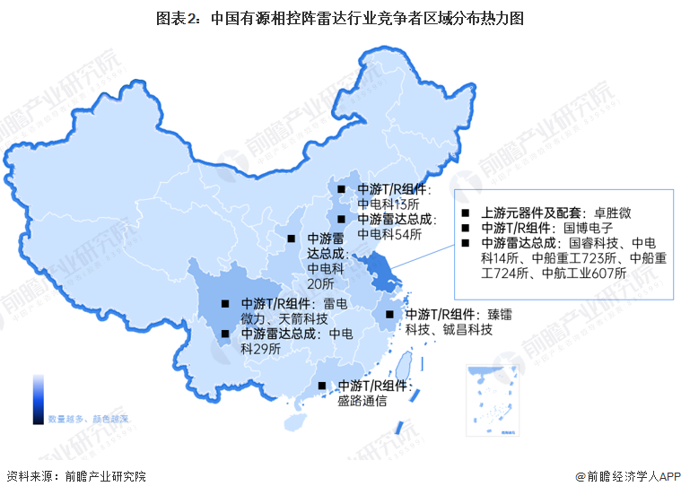 图表2：中国有源相控阵雷达行业竞争者区域分布热力图