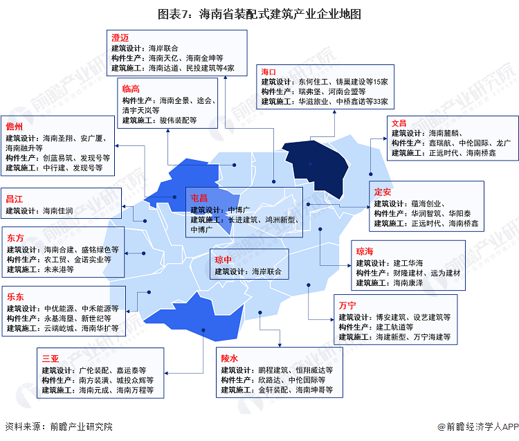 图表7：海南省装配式建筑产业企业地图