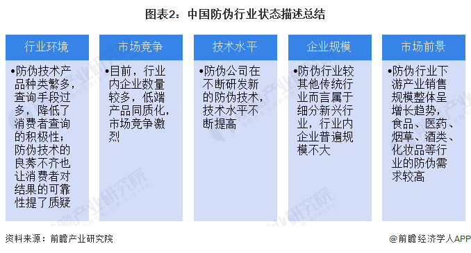 图表2：中国防伪行业状态描述总结