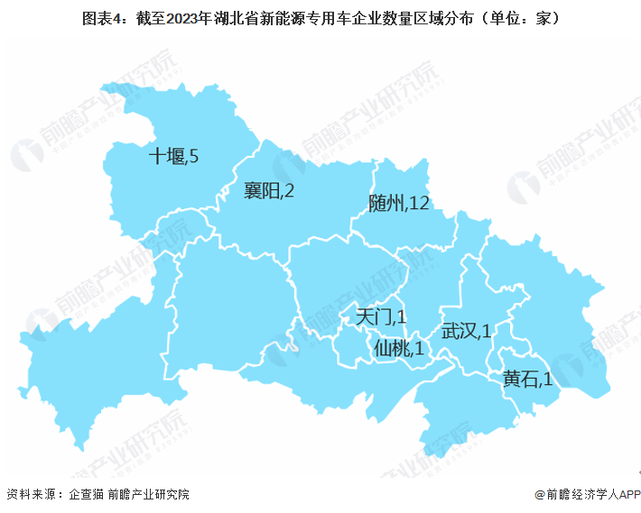 图表4：截至2023年湖北省新能源专用车企业数量区域分布（单位：家）