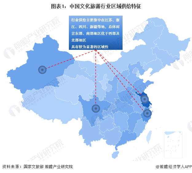 图表1：中国文化旅游行业区域供给特征