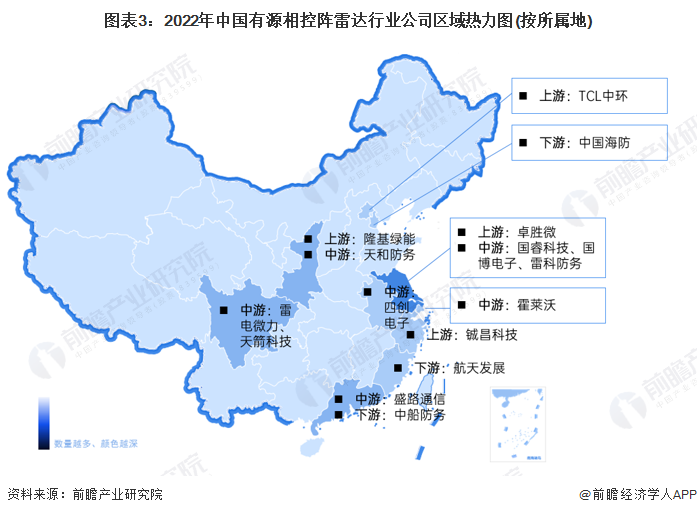 图表3：2022年中国有源相控阵雷达行业公司区域热力图(按所属地)