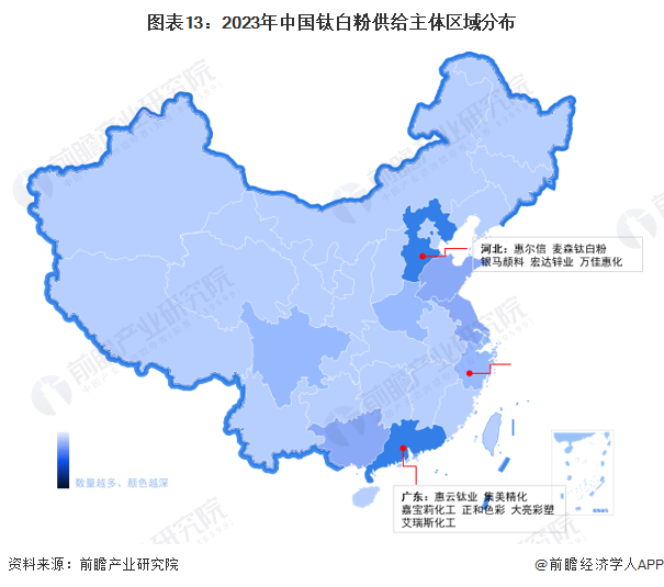 图表13：2023年中国钛白粉供给主体区域分布