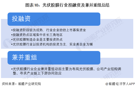 圖表10：光伏膠膜行業(yè)投融資及兼并重組總結