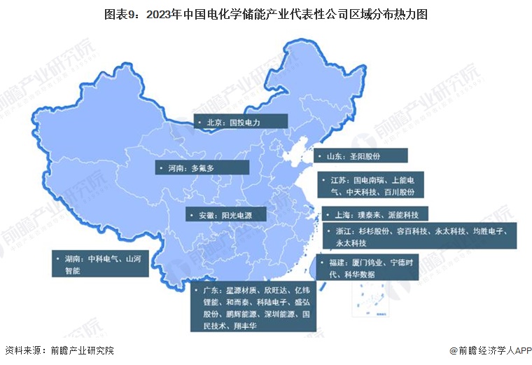 图表9：2023年中国电化学储能产业代表性公司区域分布热力图