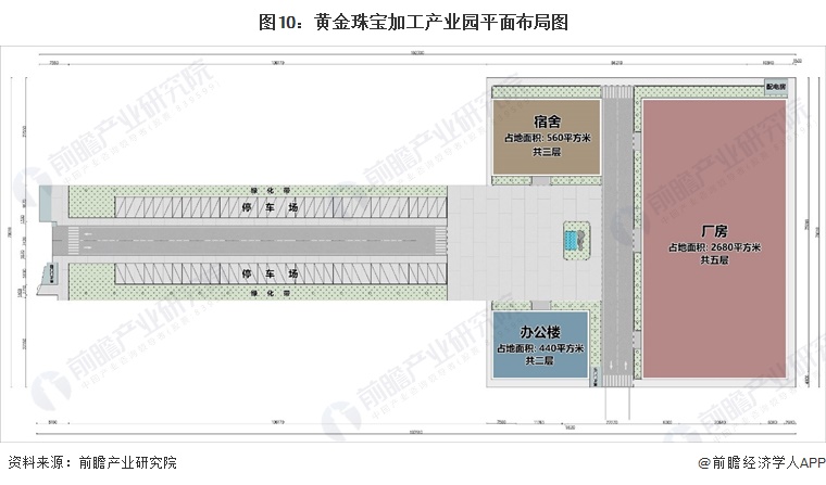 图10：黄金珠宝加工产业园平面布局图