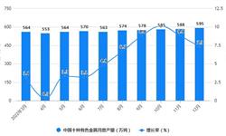 2022年1-12月中国有色金属<em>行业</em>产量规模统计分析 全年中国十种有色金属产量超过6770万吨