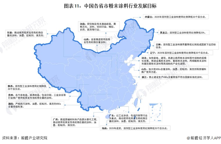 图表11：中国各省市粉末涂料行业发展目标