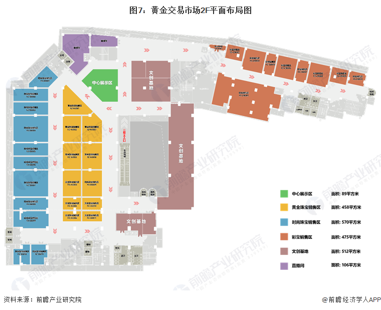 图7：黄金交易市场2F平面布局图