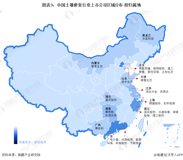 图表3：中国土壤修复行业上市公司区域分布-按归属地