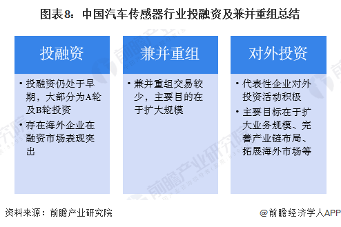 图表8：中国汽车传感器行业投融资及兼并重组总结