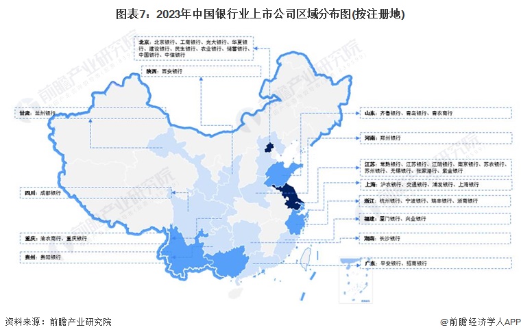 图表7：2023年中国银行业上市公司区域分布图(按注册地)