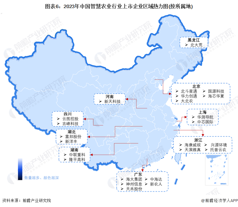 图表6：2023年中国智慧农业行业上市企业区域热力图(按所属地)
