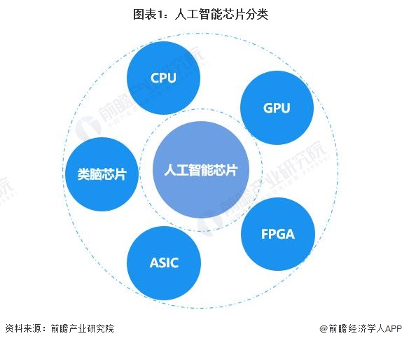 性能暴降92！英特尔向中国市场推出两款特供版AI芯片