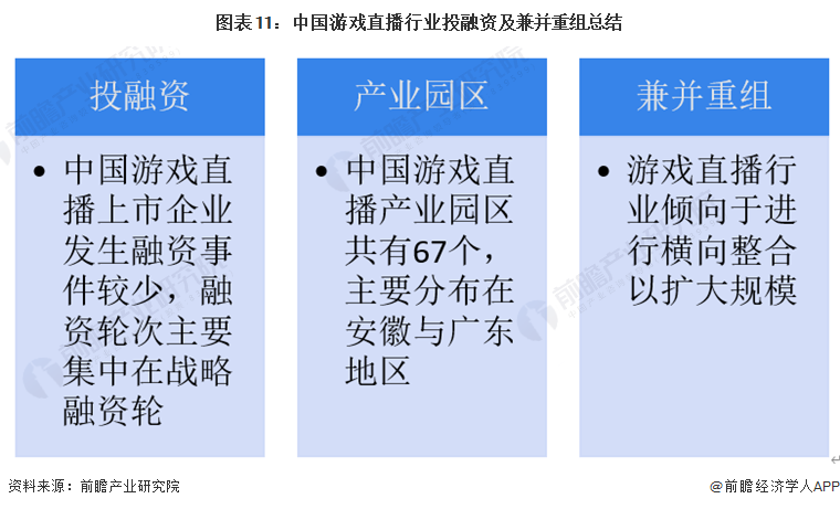 圖表11：中國游戲直播行業投融資及兼并重組總結